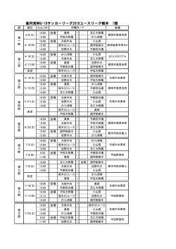 高円宮杯U-18サッカーリーグ2016ユースリーグ栃木 1部