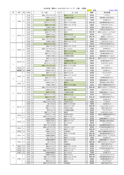 2016年度 関東ユース(U-15)