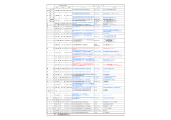 県選手権大会 - 広島県高等学校体育連盟