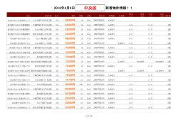 中央区新着物件リスト