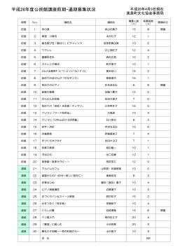 平成28年度公民館講座前期・通期募集状況