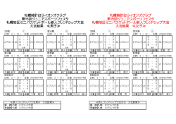 札幌時計台ライオンズクラブ 第15回ジュニアスポーツフェスタ 札幌地区