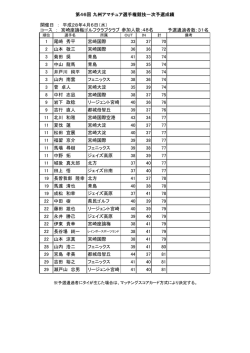 開催日 ： 平成28年4月6日（水） コース ： 宮崎座論梅ゴルフクラブクラブ