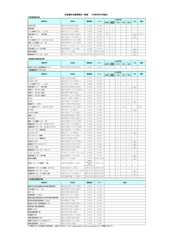 H28.4現在 児童通所支援 事業所一覧（PDF形式：128KB）