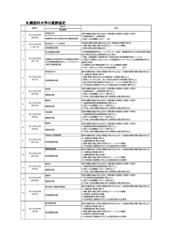 一覧表 - 札幌医科大学