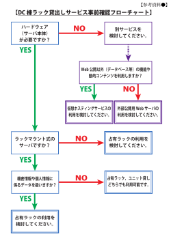 占有ラックの利用を 検討してください。