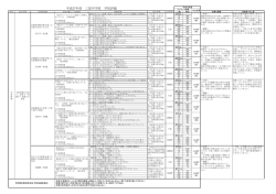 H27三国中学校学校評価結果
