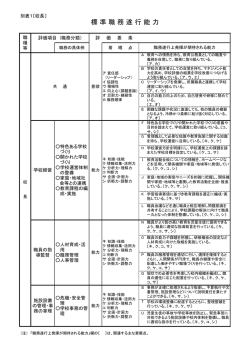 標 準 職 務 遂 行 能 力