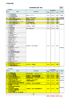 平成28年度