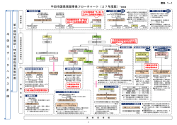 半田市国保保健事業フローチャート（27年度版）※実績値