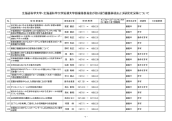 北海道科学大学・北海道科学大学短期大学部倫理委員会が取り扱う