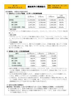 第3号 繊維業界の需要動向