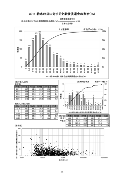 対する企業債償還金の割合