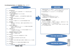茅ヶ崎市地域包括支援センター事業評価システム イメージ 年度当初
