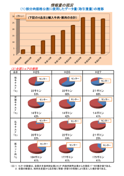 情報量の現況 （PDF:335KB）