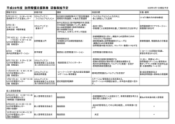 訪問看護育成研修の年間スケジュールを公開しました。