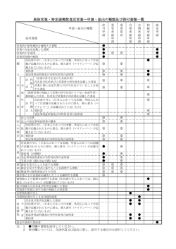 風俗営業・特定遊興飲食店営業∼申請・届出の種類及び添付書類一覧