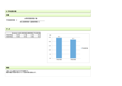24時在院患者延べ数 平均在院日数 ＝