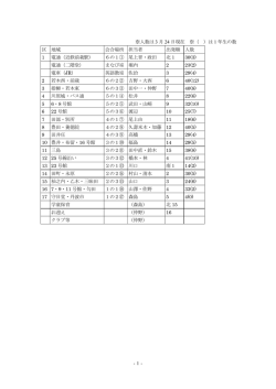 H28通学区一覧表