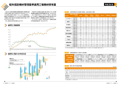 経年管理基準適用工場保有量