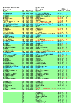 新旧科目対応表(2016/4/5現在) - 東京工業大学 工学部 電気電子工学科