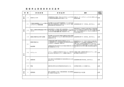 最優秀企画提案者決定基準 [PDFファイル／85KB]