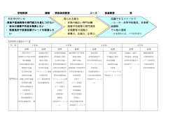 学校教育 課程 芸術身体教育 コース 音楽教育 系 何を学びたいか ・音楽