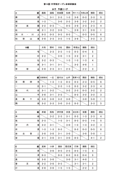 女子予選リーグ