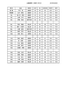 順 位 氏名 市町村 OUT IN GROSS HDCP NET 優 勝