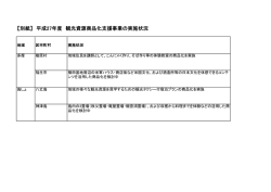 別紙 平成27年度観光資源商品化支援事業の実施状況（PDF：67KB）