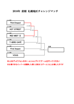 2016年度D-LEAGUE札幌地区前期チャレンジマッチ・入替