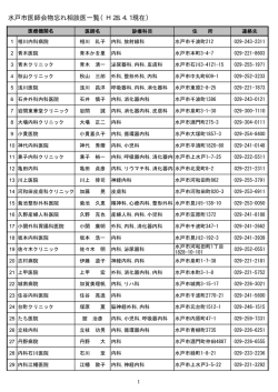 水戸市医師会物忘れ相談医一覧（H28.4.1現在）