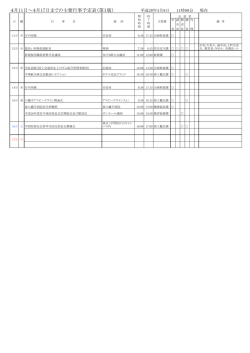 平成28年4月11日から4月17日までの主要行事予定