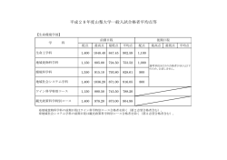 平成28年度山梨大学一般入試合格者平均点等