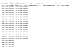茨城地方委員会 自動車・車体登録試験合格者受験番号 （その 1） 合格者