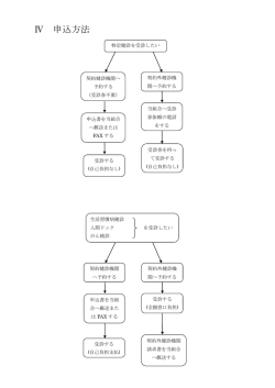 IV 申込方法
