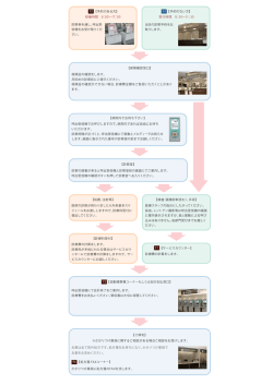 下記フロー図の拡大画像