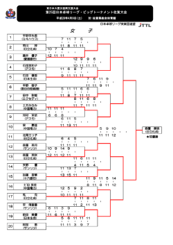 女 子 - 日本卓球リーグ実業団連盟