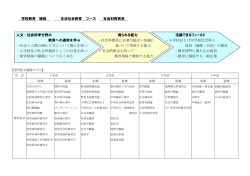 学校教育 課程 生活社会教育 コース 社会科教育系 人文・社会科学分野