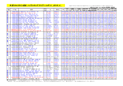 米 国 ホルスタイン協会 ハイランキング・サイアー・レポート 2016，4