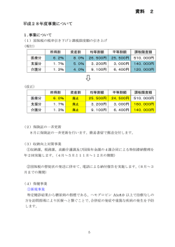 資料 2