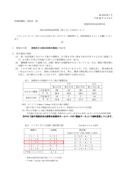28 愛防第 1 号 平成 28 年 4 月 6 日 各関係機関・団体長 様 愛媛県