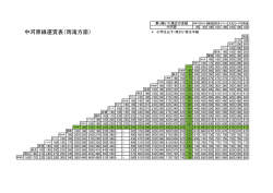 中河原線運賃表（雨滝方面）