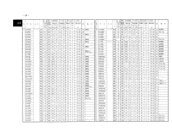 Datasheet Search Engine