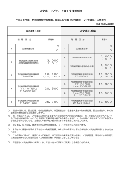 (幼稚園部)【1号認定】の保育料(28年度版)（PDF：79KB）