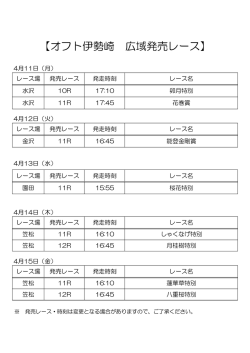 【オフト伊勢崎 広域発売レース】