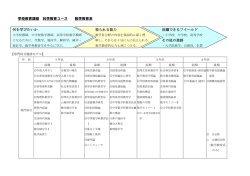 学校教育課程 科学教育コース 数学教育系 何を学びたいか 得られる能力