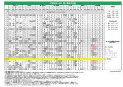 平成28年4月分 個人開放予定表 [PDF形式：74KB]