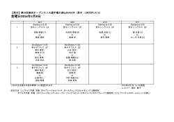 OOP・・・4/8