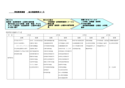 学校教育課程 幼小発達教育コース 見